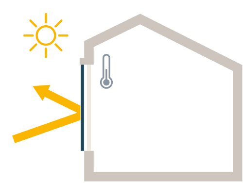 somfy Solar Rollläden Sommer