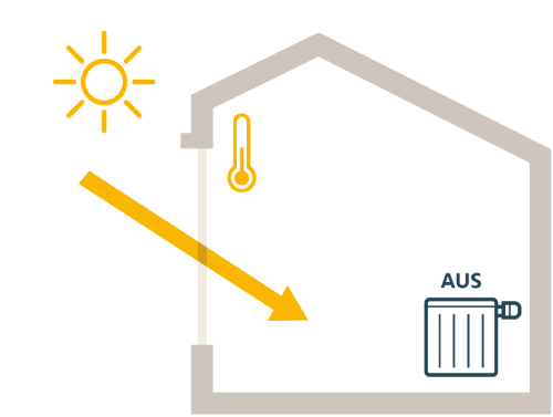 somfy Solar Rollläden tagsüber