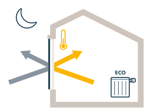 somfy Solar Rollläden nachts