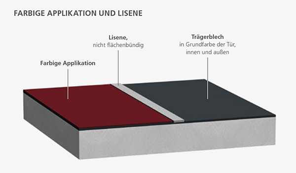 Köster Vario Applikationen