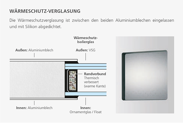Wärmeschutz Verglasung Economy