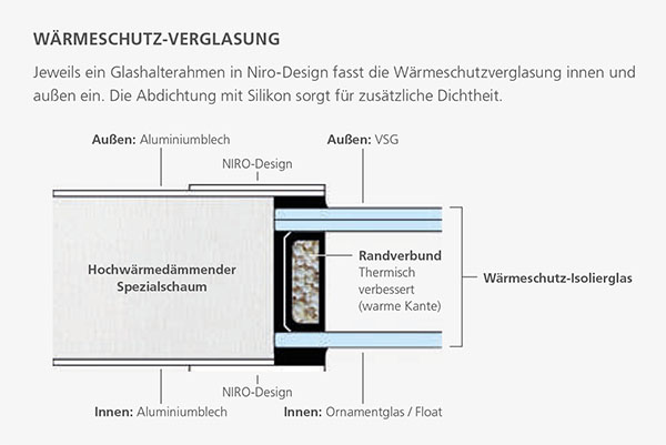 Wärmeschutz Verglasung Modern